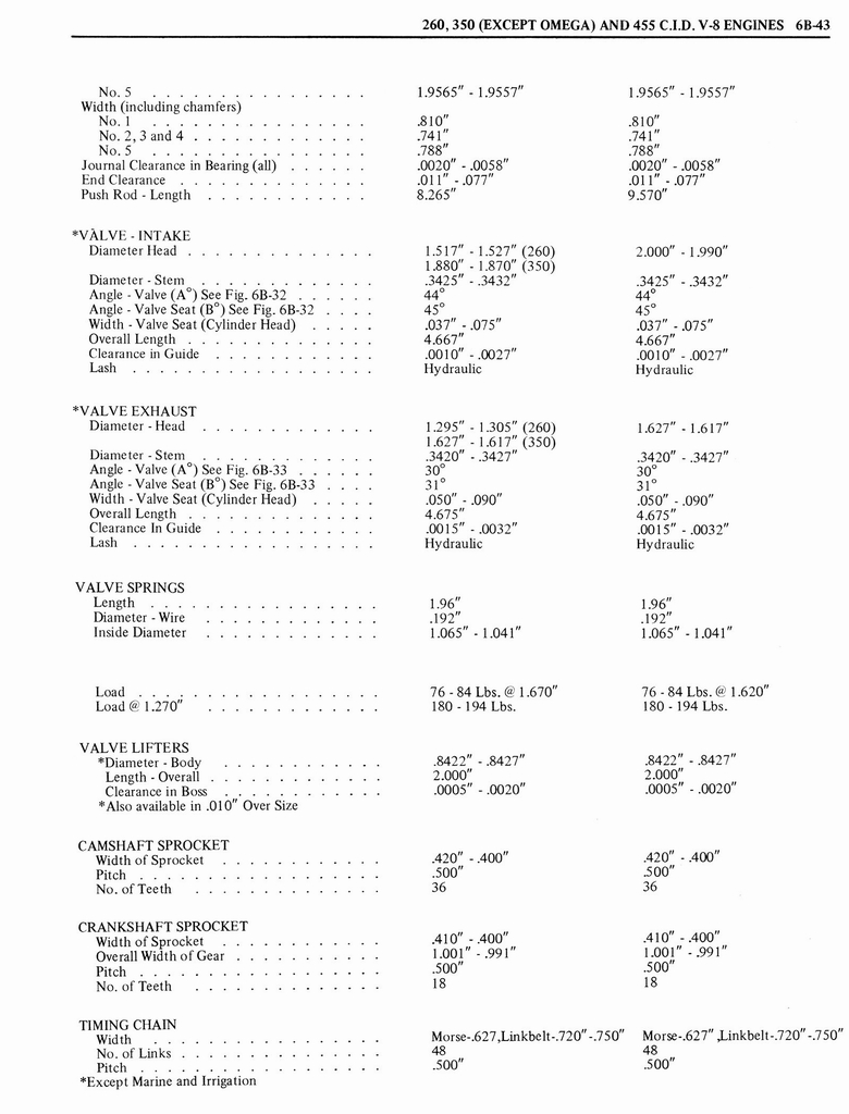 n_1976 Oldsmobile Shop Manual 0363 0100.jpg